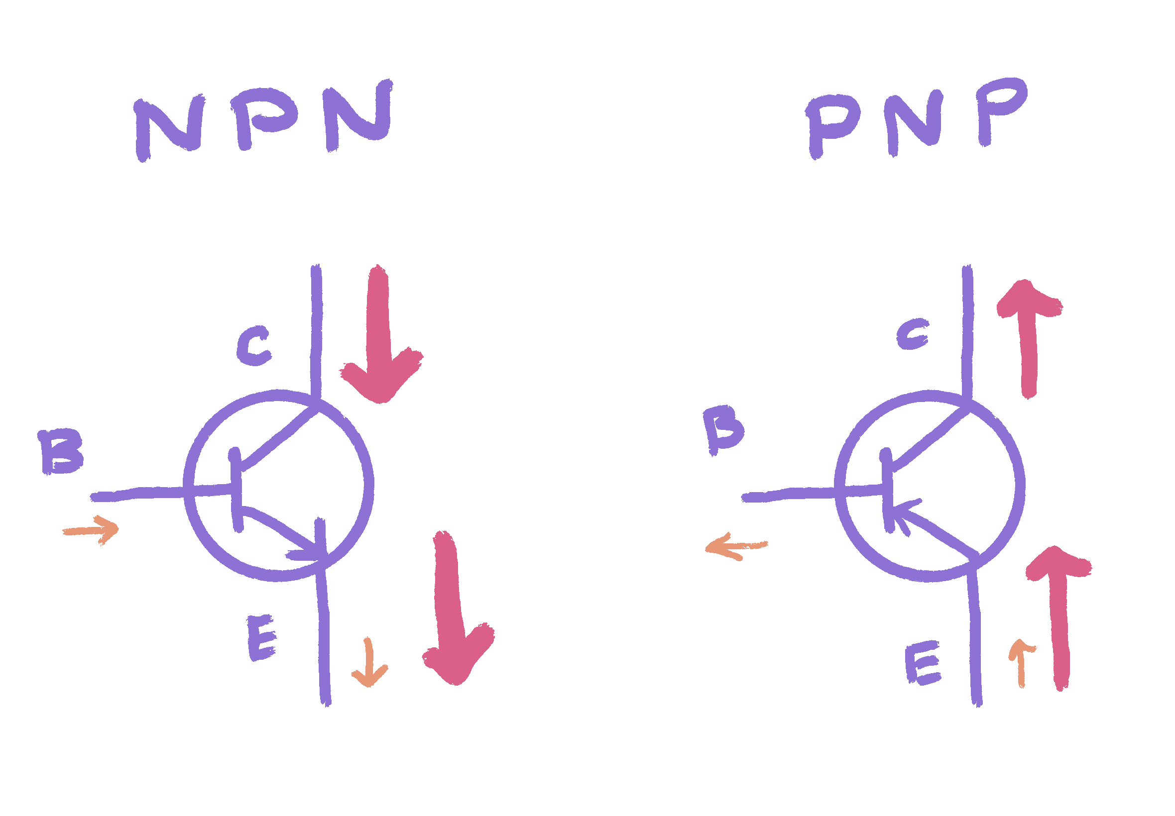 Current through an NPN vs PNP transistor