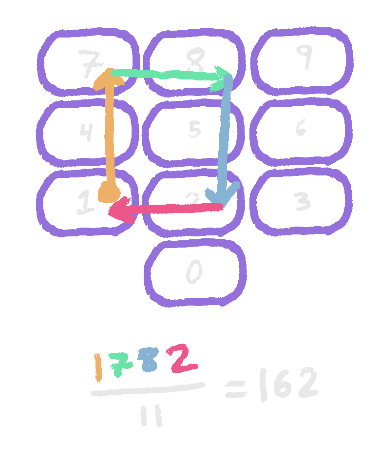 1782 pattern on calculator keypad