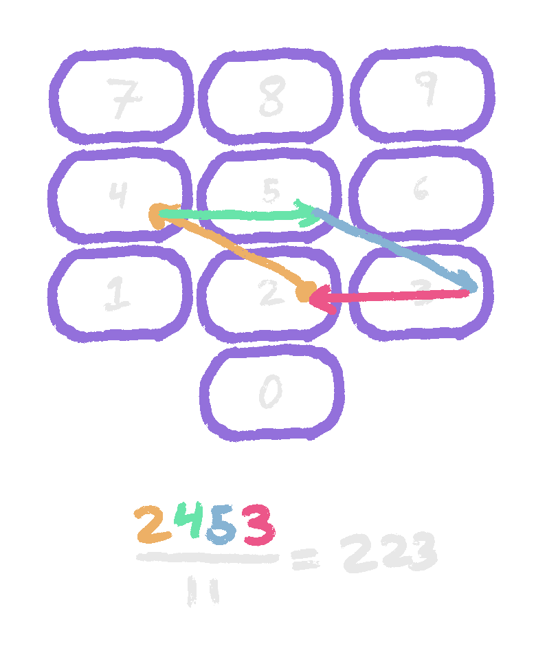 2453 pattern on calculator keypad