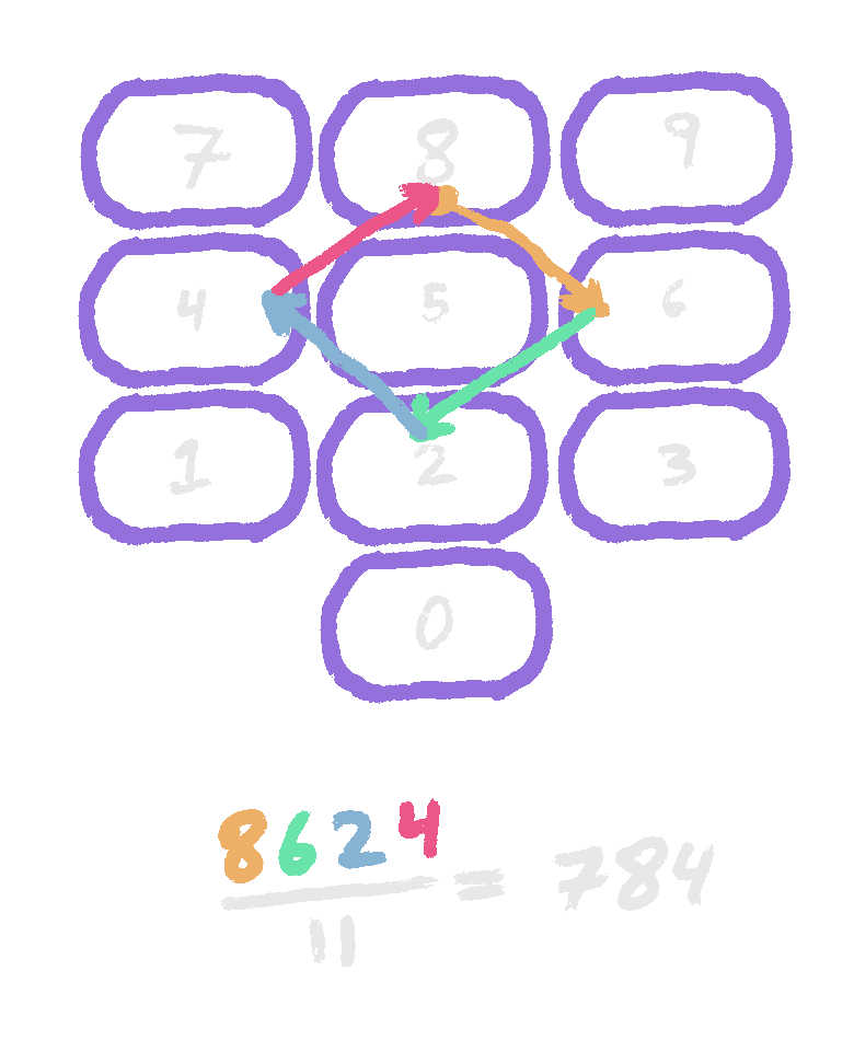 8624 pattern on calculator keypad