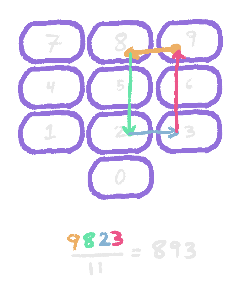 9823 pattern on calculator keypad